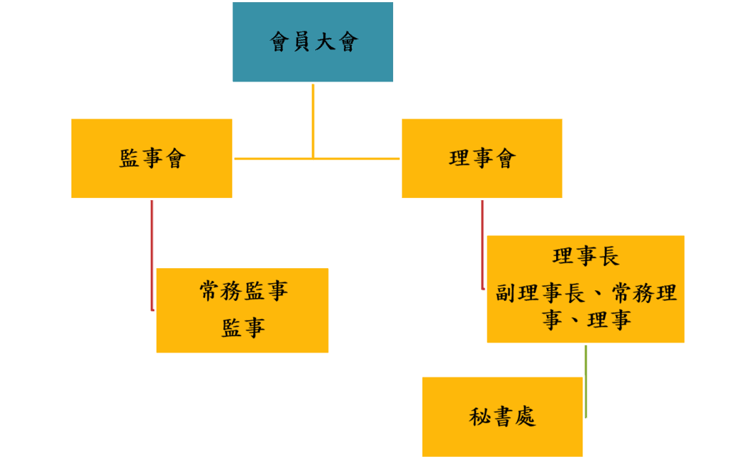 產協組織